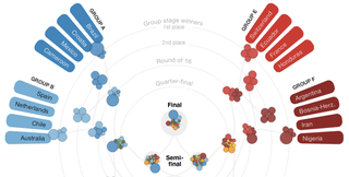 Illustration for article titled Here's What The Top Prediction Models Say About The World Cup